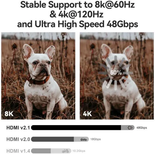 Alt view image 3 of 5 - RUBMUD 8K HDMI 2.1 Cable 100ft, Long Fiber Optic HDMI Cable, Ultra High Speed Thin HDMI Cord, 48Gbps, 8K@60Hz 4K@120Hz, Dynamic HDR, Dolby, HDCP 2.2&2.3, 3D, for HDTV Monitor Game Laptop Home Theatre