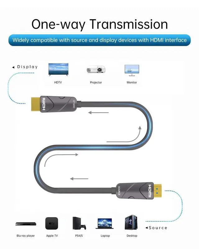 Alt view image 2 of 5 - 4K HDMI Cable 75 ftFiber Optic HDMI Cord (HDMI2.0b, 18Gbps, 4K 60Hz 4:4:4 RGB, 1080p), Ultra High Speed Uni-Directional Active Slim Cord, Compatible with PC Laptop PS3 PS4 Projector HDTV