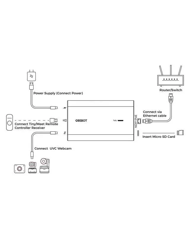 Alt view image 2 of 5 - OBSBOT UVC to NDI Adapter, USB-C to NDI Convert, PoE,Micro SD Card Supported, Video Converts Compatible Series Webcam and Other UVC Webcam for Streaming Accessories, Content Creator Kit.