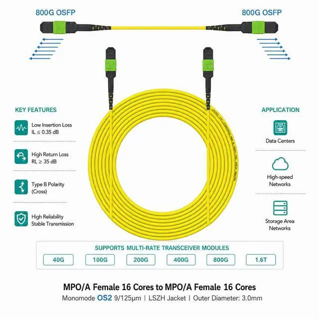 Alt view image 3 of 4 - Elfcam - 15m/49.21ft MPO/A Female 16 Cores to MPO/A Female 16 Cores, Fiber Optic Single Mode OS2 9/125m Type B Polarity