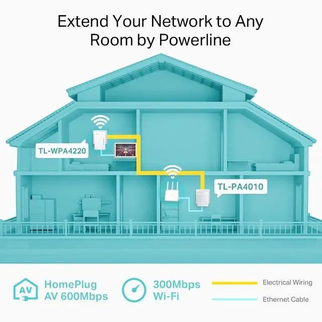 Alt view image 3 of 4 - TP-Link Powerline WiFi Extender - Powerline Adapter with WiFi, WiFi Booster, Plug & Play, Power Saving, Ethernet Over Power, Expand Both Wired and WiFi Connections, AV600 (TL-WPA4220 KIT)