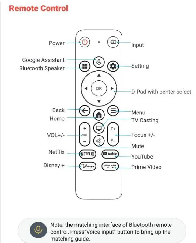 Alt view image 5 of 5 - WDZP New Projector Replacement Remote Control fit for NRKDUBQ/ENUOSUMA/Bettdow AC1060 / NOBKLEN L350 / XGODY Gimbal N6 Pro Smart Projector