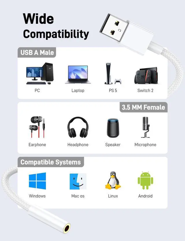 Alt view image 4 of 5 - USB to 3.5mm Audio Jack Adapter (20 Pack), Audio Aux Cable External Stereo Sound Card, USB to 3.5mm TRRS Female Headset for PS5 PS4 Headphone PC Laptop Linux Desktops and More Device
