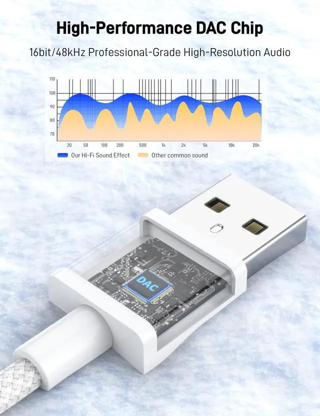 Alt view image 5 of 5 - USB to 3.5mm Audio Jack Adapter (20 Pack), Audio Aux Cable External Stereo Sound Card, USB to 3.5mm TRRS Female Headset for PS5 PS4 Headphone PC Laptop Linux Desktops and More Device