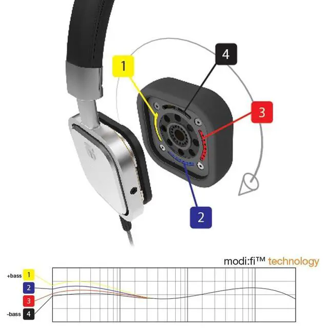 Alt view image 5 of 5 - Torque Audio On/Over Ear Customizable Headphone (Brushed Silver Metallic)