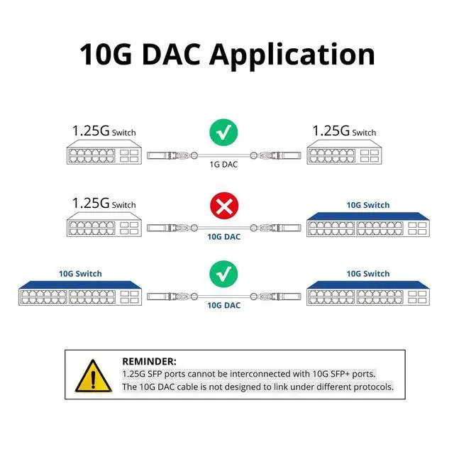 Alt view image 3 of 5 - ipolex 10G SFP+ Twinax Cable, Direct Attach Copper(DAC) Passive Cable, 0.3m (0.98ft), for Cisco SFP-H10GB-CU0.3M, Meraki, Ubiquiti UC-DAC-SFP+, Mikrotik, Intel, Netgear, D-Link and More, 4 Pac