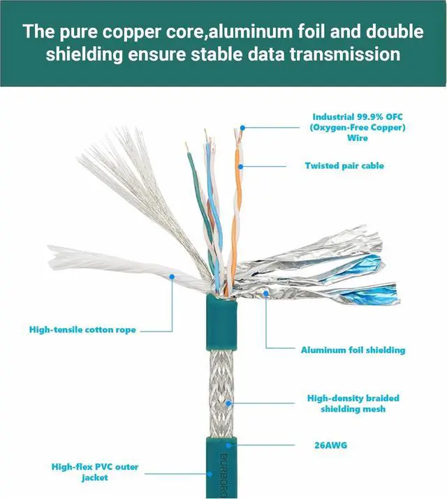 Alt view image 3 of 5 - Solnique M12 X-Code 8 Pin Industrial Ethernet Cable, IP67 Waterproof Shielded Sensor Cable, Male to Female High-Flex Aviation Connector for Cognex Camera, PLC, Automation System