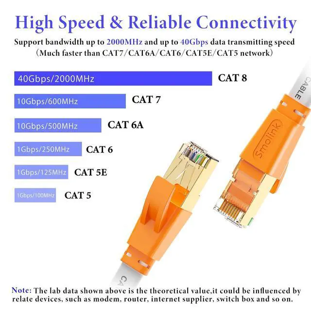 Alt view image 2 of 5 - Smolink Ethernet Cable 50 FT, Cat 8 Ethernet Cable 2000Mhz 40Gbps, Internet Cable Professional Flat LAN Cable SFTP Patch Cord with Gold Plated RJ45 Connector for Router Modem, White