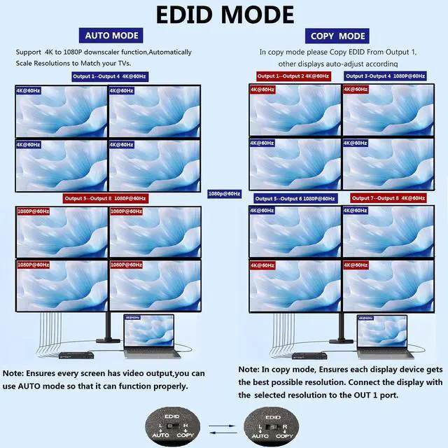 Alt view image 4 of 5 - 4K@60Hz 1x8 HDMI Splitter 4:4:4,18 Gbps,8 Port Powered HDMI 2.0 Splitter1 in 8 Out Support Auto Down Scaler, 4K 1080P Sync, HDR10,3D, HDCP 2.2,Only Duplication/Mirror Screens (Not Extend) for HDTV/PS5
