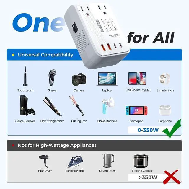 Alt view image 4 of 5 - Upgraded 2000W Voltage Converter US to Europe for Hair Dryer - 220V to 110V Converter for European Travel, Power Converter Adapter Combo with 2 PD/QC & UK/AU/US/IT/European Travel Plug Adapters