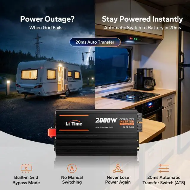 Alt view image 2 of 5 - Litime 2000W Pure Sine Wave Power Inverter with ATS Transfer Switch, 12V DC to 120V AC Converter, 4000W Peak, Remote LCD Controller, USB & Type-C for RV, Truck, Home, Camping