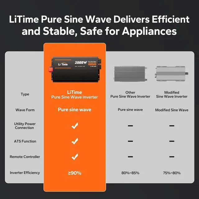 Alt view image 4 of 5 - Litime 2000W Pure Sine Wave Power Inverter with ATS Transfer Switch, 12V DC to 120V AC Converter, 4000W Peak, Remote LCD Controller, USB & Type-C for RV, Truck, Home, Camping