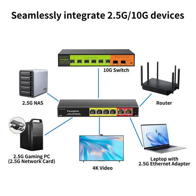 Alt view image 3 of 5 - 6 Port 10Gb Ethernet Switch with 4 x 2.5GbE + 2 x 10GbE RJ45 Ports