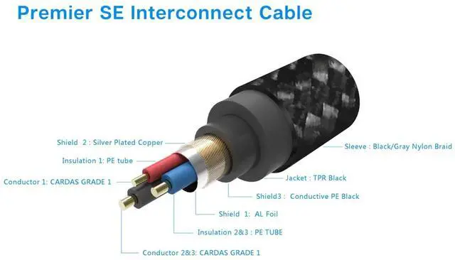 Alt view image 4 of 4 - Pangea Audio Premier SE Interconnect Cable RCA to RCA - 0.6 Meter Pair