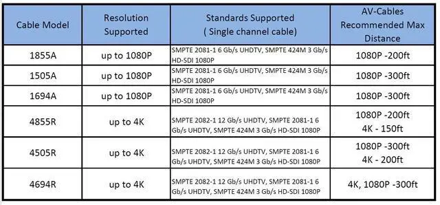 Alt view image 4 of 5 - 25ft AV-Cables 3G/6G HD SDI BNC Cable- Belden 1694a RG6 - Blue