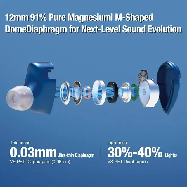 Alt view image 2 of 5 - Hidizs MK12 Turris Wired IEMs Earbuds, 12mm 91% Pure Magnesium Driver w/1.5T Magnet in-Ear Monitors, Studio-Grade Sound, 10Hz-45kHz, Hi-Res Certified, Pneumatic Filters, Detachable OFC Cable, 3.5 mm