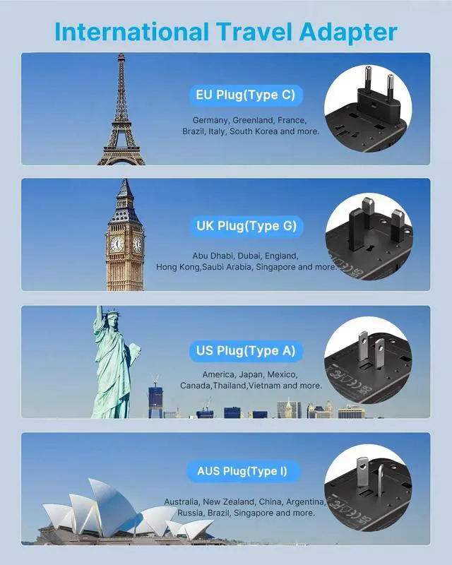 Alt view image 3 of 5 - Universal Travel Adapter, VINTAR 100W GaN International Power Adapter with 3 USB C PD and 1 USB A QC, All in One Plug Adapter, Travel Adapter Worldwide for EU/UK/USA/AUS(Type C/G/A/I)