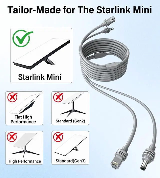 Alt view image 2 of 5 - URANT 2-in-1 Starlink Mini Cable 16.5FT/5M,Cat6 Gigabit Ethernet Cable