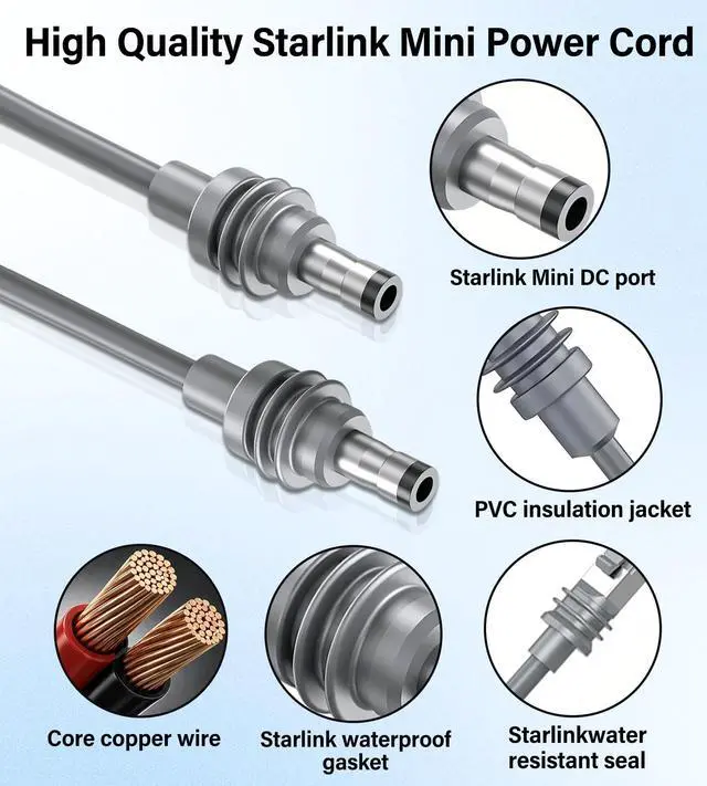 Alt view image 4 of 5 - URANT 2-in-1 Starlink Mini Cable 16.5FT/5M,Cat6 Gigabit Ethernet Cable