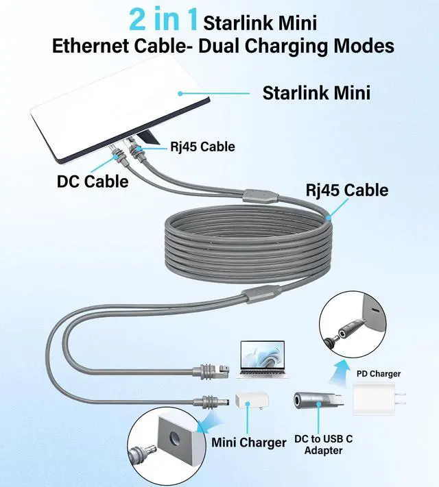 Alt view image 5 of 5 - URANT 2-in-1 Starlink Mini Cable 16.5FT/5M,Cat6 Gigabit Ethernet Cable