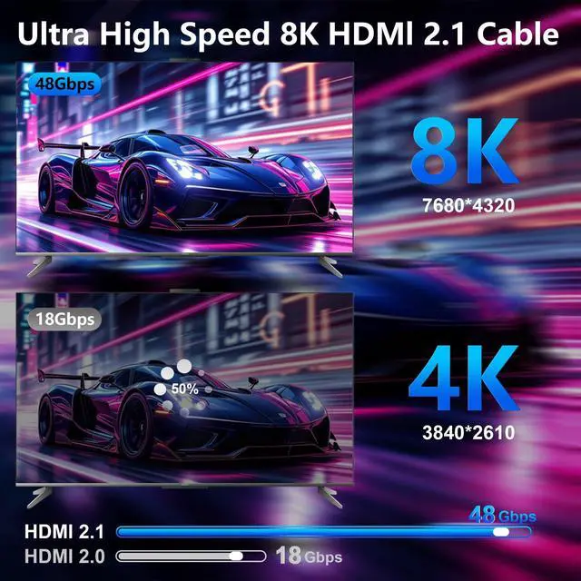 Alt view image 3 of 5 - LINKJUN Fiber Optic HDMI Cable 50FT, 8K Long HDMI 2.1 Cable, 48Gbps White HDMI Cable 8K@60Hz 4K@120Hz, Dynamic HDR, eARC, HDCP 2.2&2.3, 3D, for Laptop, PC, Monitor, PS5, PS4, Xbox, HDTV, Projector
