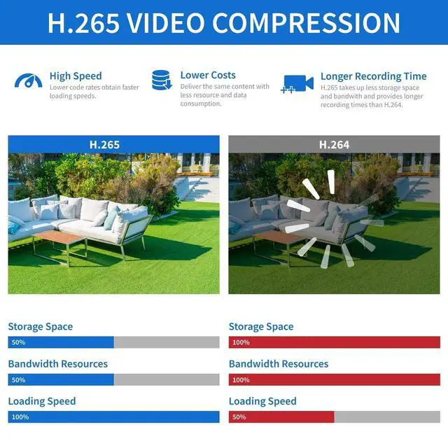 Alt view image 4 of 5 - GW Security 5MP H.265 Super HD 2592 x 1920P Network PoE Weatherproof Security IP Dome Camera with 2.8-12mm Motorized Zoom Lens (VD5075MIP)