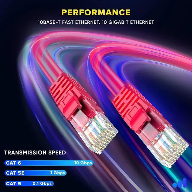 Alt view image 4 of 5 - Maximm Cat6 Ethernet Cable 40 Ft Red (6-Pack), 10Gbps 550MHz UTP Cord