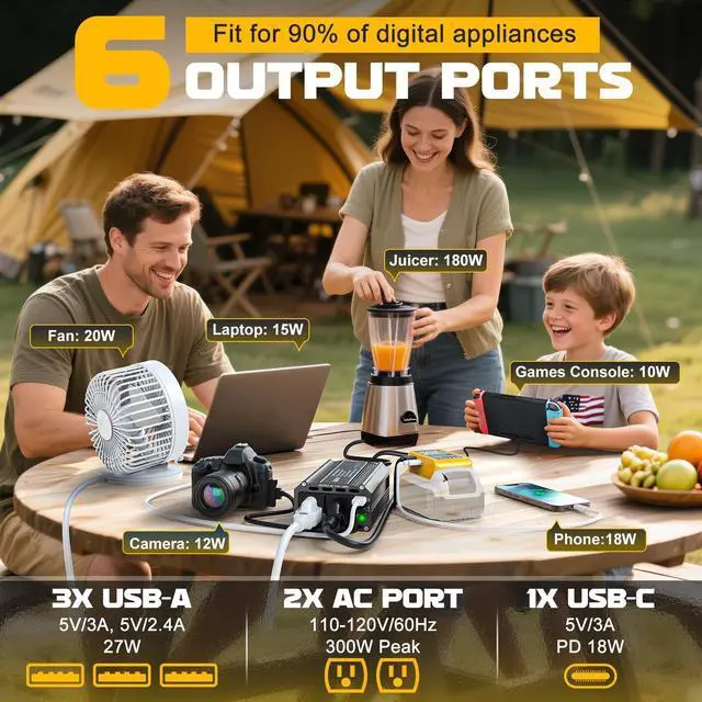 Alt view image 2 of 5 - VoLtTech 300W Power Inverter 18V to 110V Compatible with Dewalt 20V Battery, Battery Inverter DC Charger Adapter with 2 AC Outlet & 2 USB Port for Vehicles, Laptop, Computer, Phone, Fan(No Battery)