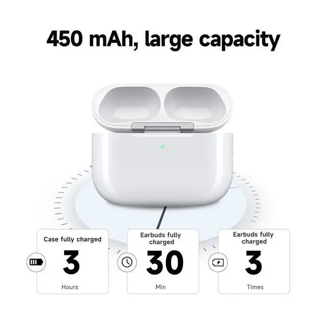Alt view image 5 of 5 - Aelebey Replacement for AirPod Pro 3 Wireless Earbuds Charging Case,Compatible only with AirPod Pro 3 case Charger with USB-C, with Knock Bluetooth Pairing Sync Button