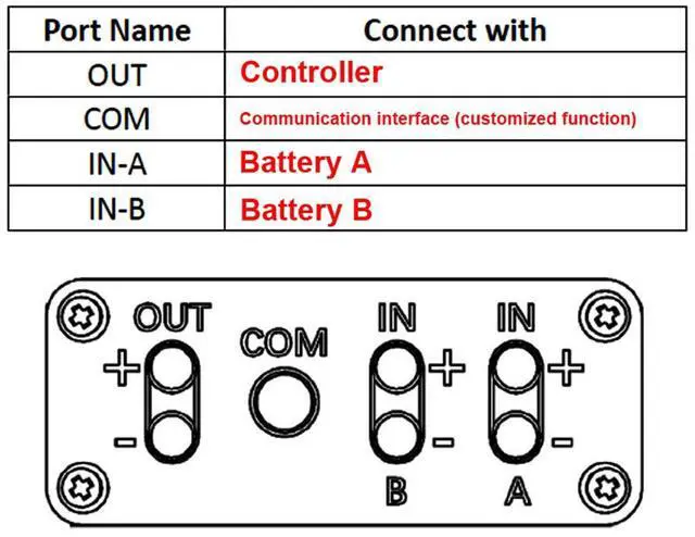 Alt view image 3 of 5 - Dual Battery Parallel Adapter, Electric Double Battery Discharge Converter Dual Battery Parallel Module Adapter 20V72V (20A)