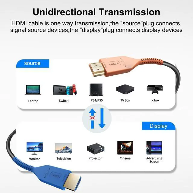 Alt view image 3 of 5 - YilianOptoe 8K Fiber Optic HDMI Cable 66ft,Long HDMI 2.1 Cable,Active HDMI Cord,48Gbps,8K@60Hz 4K@120Hz,Ultra HD HDR, for PS5/Xbox/TV/Monitor/Laptop/Projector/Blu-ray