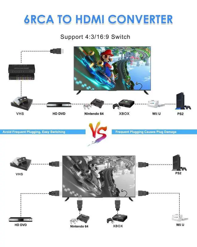 Alt view image 5 of 5 - 6 Port RCA to HDMI Converter, Dual AV to HDMI Converter Supports 16:9/4:3 Composite to HDMIAdapter Support 1080P PAL/NTSC Compatible with Sega/Xbox/PS1/PS2/PS3/WII/N64/VHS, VCRs, and DVD Players