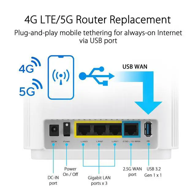 Alt view image 5 of 5 - ASUS ZenWiFi Whole-Home Tri-band Mesh WiFi 6E System (ET9 3PK), Coverage up to 7,800 sq.ft, 7800Mbps, new 6GHz band, AiMesh, Lifetime Free Internet Security, Parental Control, EasySetup, Instant Gu