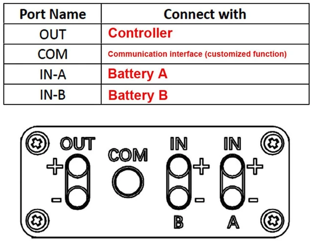 Alt view image 5 of 5 - Focket Double Battery Discharge Converter for E Bike, 20V-72V DC Dual Battery Pack Switch Balancer for Increase The Capacity by Connecting Two Batteries in Parallel Equalization Module (40A)