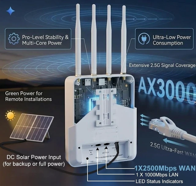 Alt view image 2 of 5 - KuWFi AX3000 Outdoor WiFi 6 Extender, 2.5Gbps Long Range Access Point