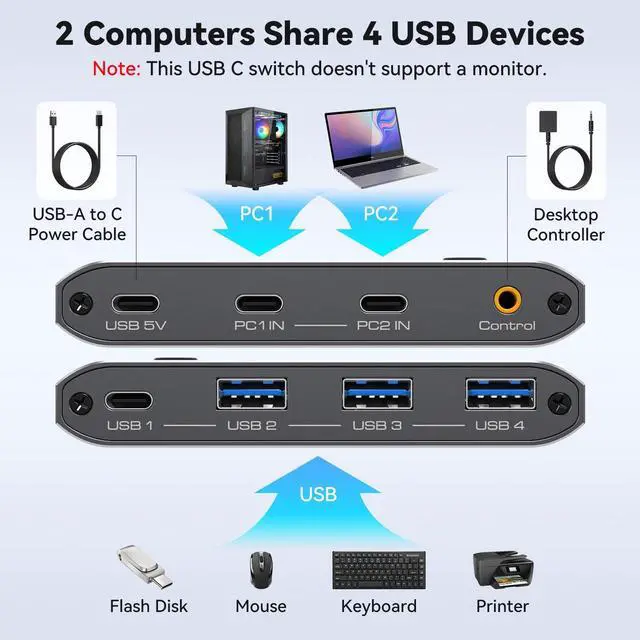 Alt view image 2 of 5 - PVBCTCSID USB 3.2 Switch 2 Computers Share 4 USB Devices Supports USB C Input for Keyboard Mouse Scanner Printer with Desktop Controller