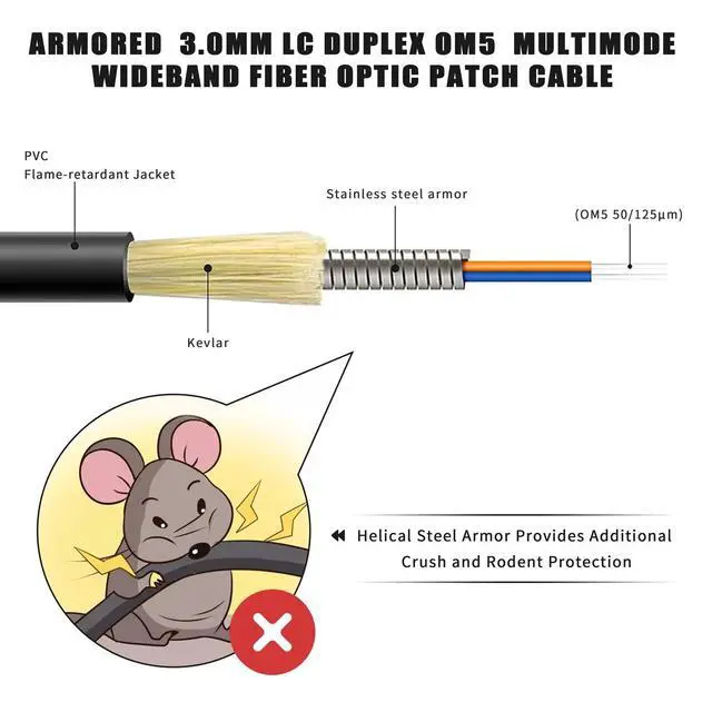 Alt view image 2 of 5 - YUTIANHOME 15m/50ft OM5 Multimode Armored LC to LC Fiber Optic Patch Cable, Indoor/Outdoor 40Gb 100Gb Duplex Wideband MMF LC-LC Fiber Jumper, 50/125, Black