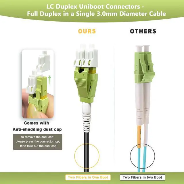 Alt view image 4 of 5 - YUTIANHOME 15m/50ft OM5 Multimode Armored LC to LC Fiber Optic Patch Cable, Indoor/Outdoor 40Gb 100Gb Duplex Wideband MMF LC-LC Fiber Jumper, 50/125, Black