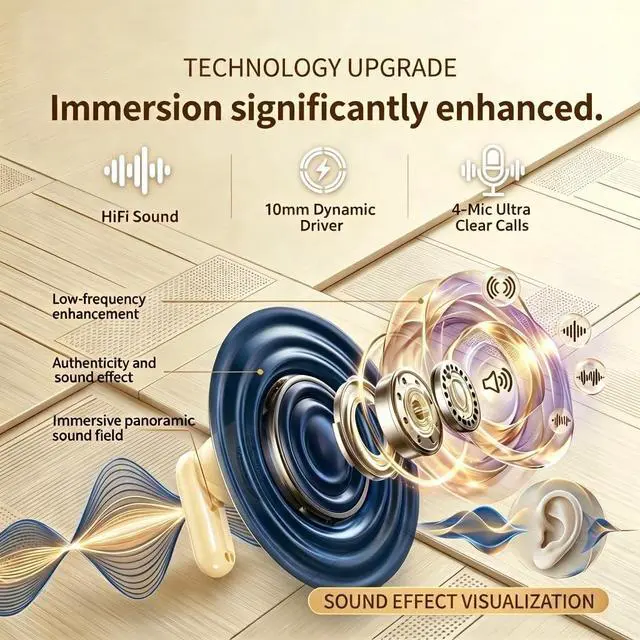 Alt view image 4 of 5 - NVXMANIYK Wireless Headse,Tiny Size Invisible Earbud,Bluetooth 5.4 HiFi Stereo Headphones with LED Digital Invisible Mini Two Bluetooth Headphones Design,for Sleep/Office/Sports (Khaki)