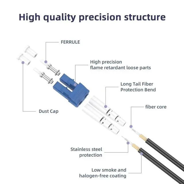 Alt view image 2 of 5 - lidkew Fiber Patch Cable LC/UPC to LC/UPC Single Mode Duplex Outdoor Armored Fiber Optic Cable Jumper Optical Patch Cord,20M/65.6FT 9/125m, TPU LSZH Black