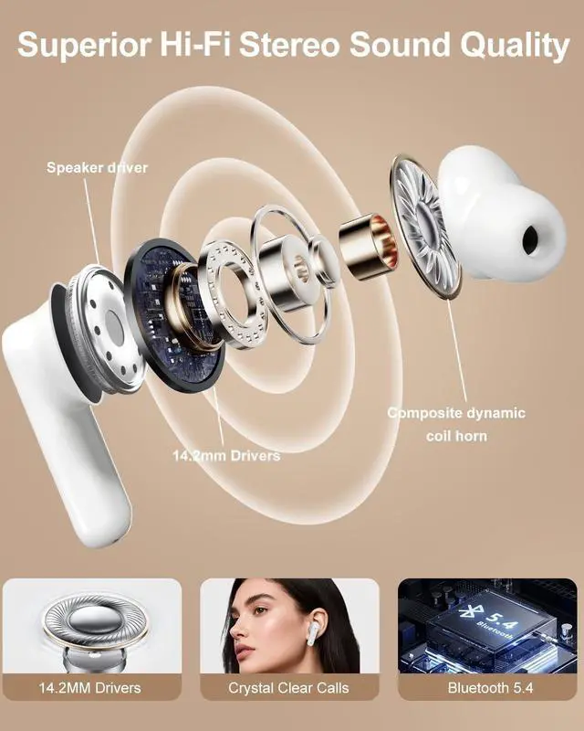 Alt view image 5 of 5 - Handzee Smart Earphones with Touchscreen, Touch Screen Earbuds, Wireless Headphones Bluetooth 5.4, Touch Buds with LED Screen, ANC/ENC Noise Cancelling, 48H Playtime, for Work, Sport (White)