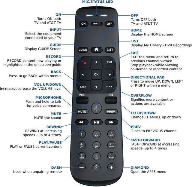 Alt view image 3 of 5 - Squarvo RC82V Remote Control Replacement for DIRECTV Gemini, Gemini Air & Stream, Voice Remote with Bluetooth & Google Assistant, Works with C71KW-200 & C71KW-400 Models