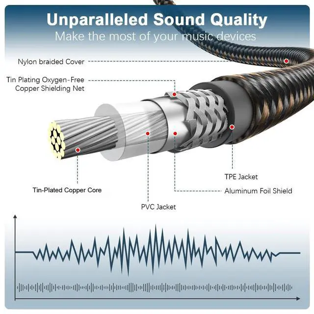Alt view image 4 of 5 - EMK Subwoofer Cable RCA to RCA Audio Cable 24K Gold-Plated Nylon Braided Double Shielded Digital Analogue Supports Amplifiers,Home Theater,Hi-Fi Systems,Subwoofer(25ft/8m)