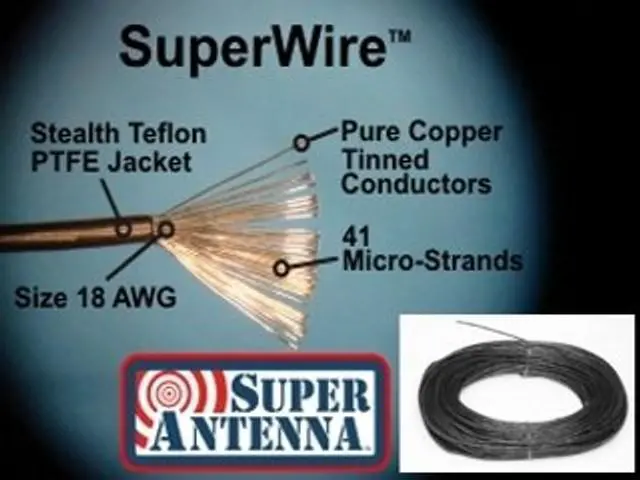 Alt view image 2 of 2 - Super Antenna MR1710 SuperWire Radial Set for HF Vertical Antennas 17m 15m 12m 11m 10m Bands ham Radio MP1 Ground Plane