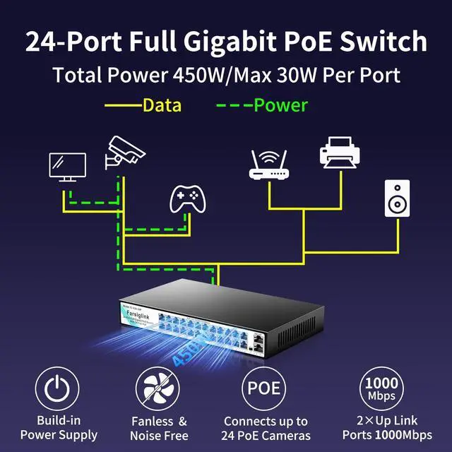 Alt view image 2 of 5 - 24-Port Gigabit PoE Switch with 24 PoE+@450W, 2 Gigabit Uplink Ports