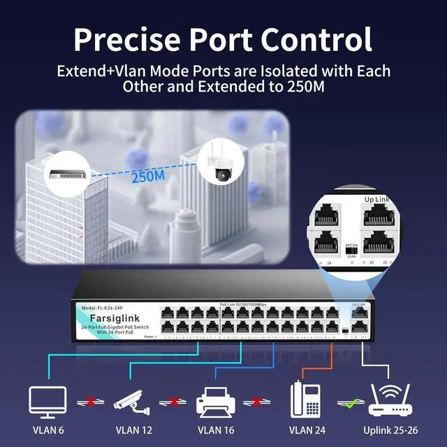 Alt view image 4 of 5 - 24-Port Gigabit PoE Switch with 24 PoE+@450W, 2 Gigabit Uplink Ports