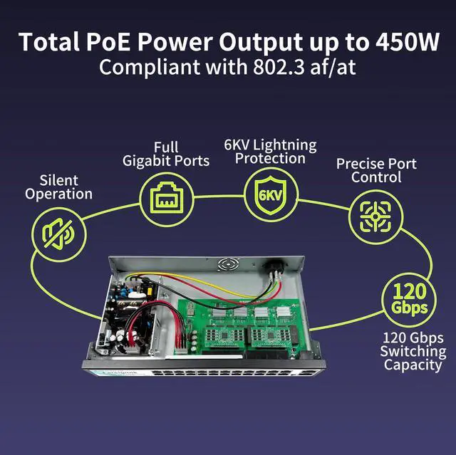 Alt view image 3 of 5 - 24-Port Gigabit PoE Switch with 24 PoE+@450W, 2 Gigabit Uplink Ports