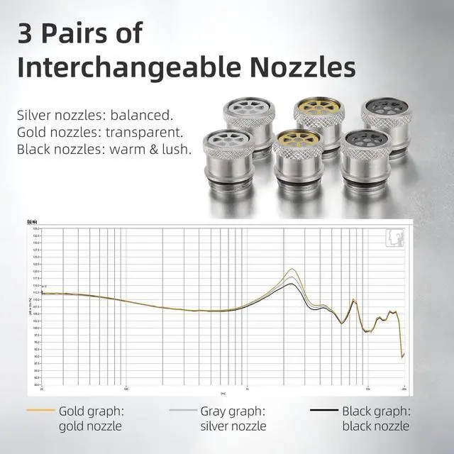 Alt view image 4 of 5 - Kefine Arnar 14.5mm Planar Magnetic & Knowles BA Drivers IEM Earphones, Hybrid in-Ear Monitors, HiFi Earbuds with 3 Tuning Nozzles, Detachable Silver-Plated Cable,3.5mm/4.4mm Interchangeable Plugs