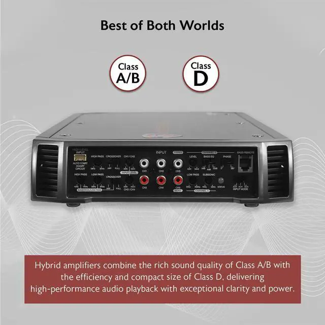 Alt view image 3 of 5 - Rockville RXH-F5 3200W 5-Channel Car Amplifier, Dyno-Certified RMS, MOSFET Power Supply, ELNA Capacitors, Class-A/B D, Perfect for Car Audio and Subs
