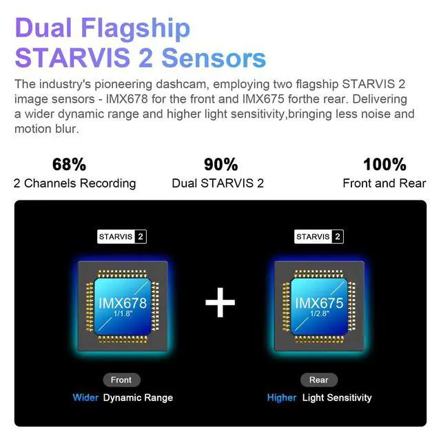 Alt view image 3 of 5 - 4K Front & 2K Rear 2 Channel HDR Dash Cam, Dual STARVIS 2 IMX678 IMX675, Custom Fit for XC40 2023-2026 & XC40 Recharge 2021-2024 (Model B),B4 B5 T4 T5 P8 etc, 5GHz WiFi, GPS, 128GB Card